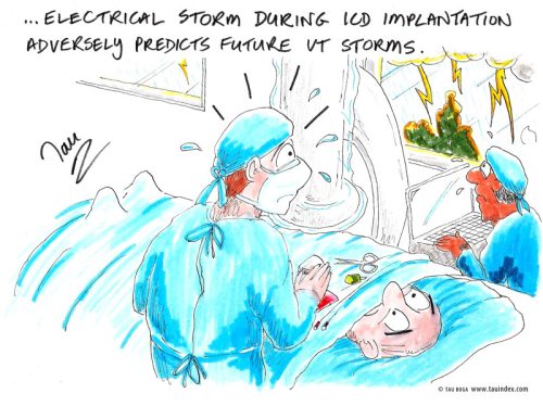 Tau Index Cardiology Medical Cartoons